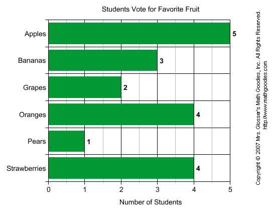 Students' Vote for Favorite Fruit