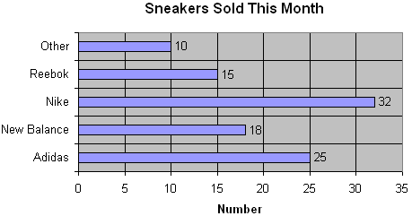 Sneakers Sold This Month