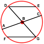 circle examples