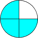 circle three fourths blue eq