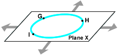plane oncircle